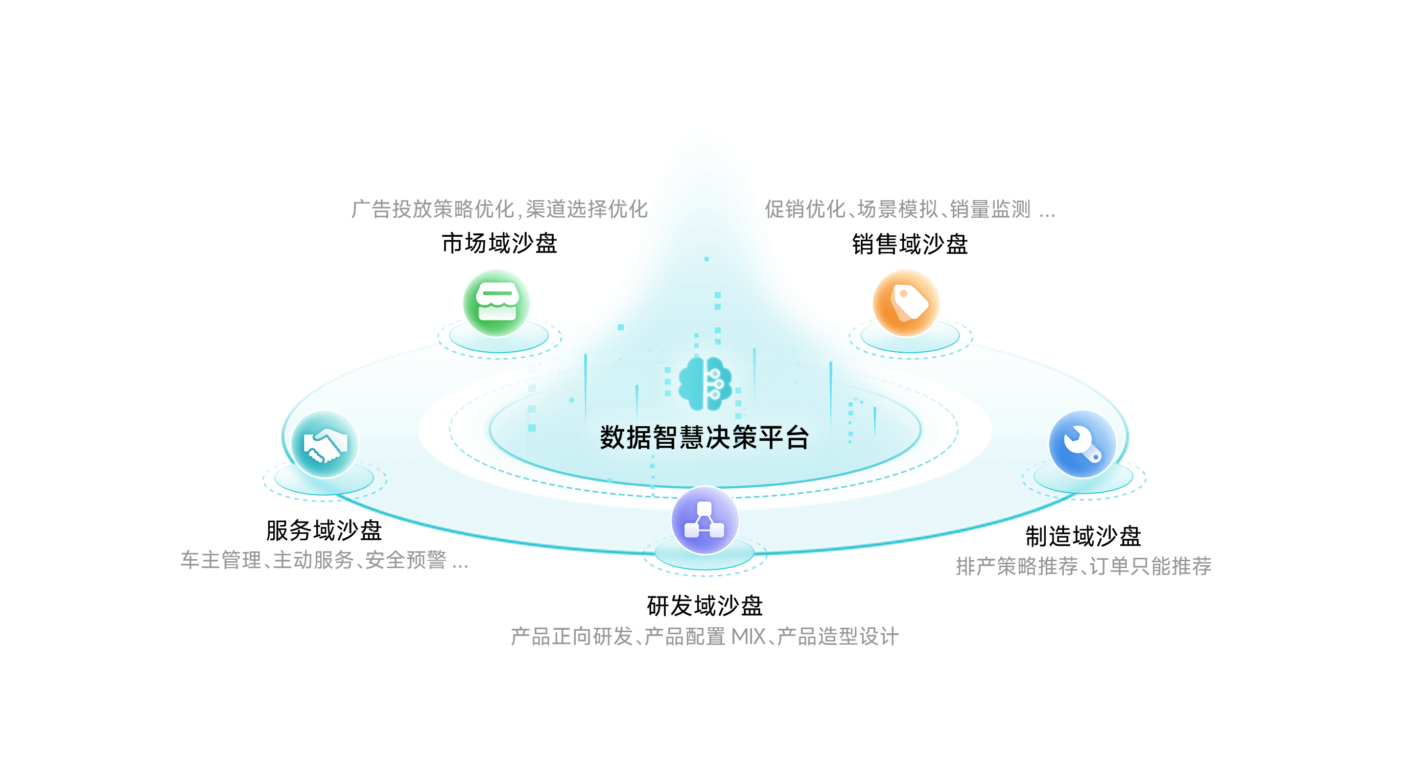 天盛优配智慧决策平台